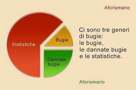 La statistica