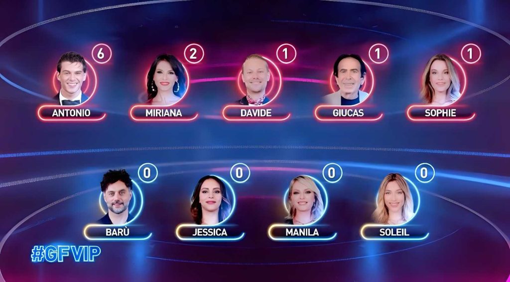 Nomination al Grande Fratello: Chi sarà immune tra Chiara, Amanda, Iago, Maria Teresa, Stefania, Jessica e Maxime?